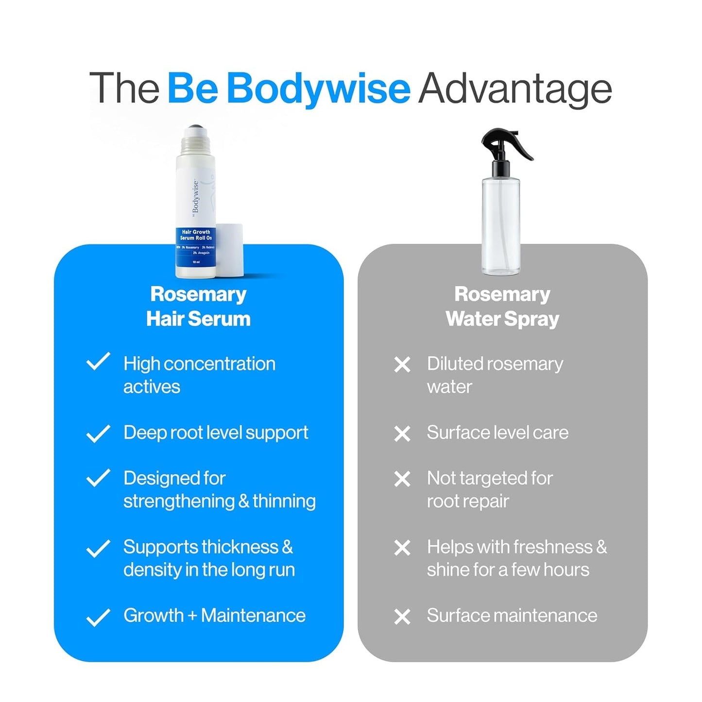 Advanced Hair Growth Serum