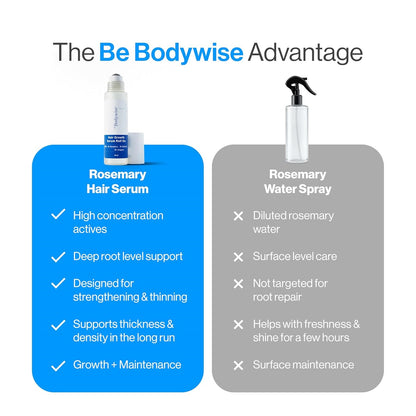 Advanced Hair Growth Serum